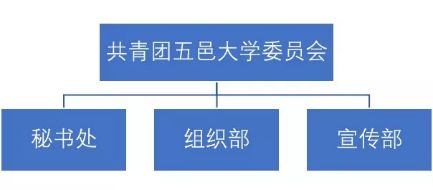 三會(huì)招新攻略 掃碼解鎖，軟件銷售技能加持，開啟精彩校園新篇章