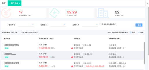選擇適合工廠的進(jìn)銷存軟件 提升效率，優(yōu)化管理