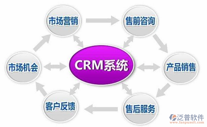 如何選擇適合自己的CRM軟件？外包服務(wù)視角下的指南