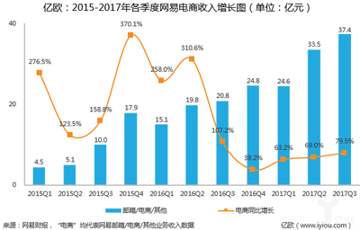 網易構建“六新”一體生態體系，引領電商行業新篇章